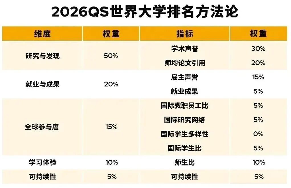 四大排名到底该信谁?揭秘53所全球公认的「超级名校」有没有自己心水的 数据 排名 QS排名 USNews THE世界大学排名 CWUR排名 第8张 四大排名到底该信谁?揭秘53所全球公认的「超级名校」有没有自己心水的 数据 排名 QS排名 USNews THE世界大学排名 CWUR排名 第8张